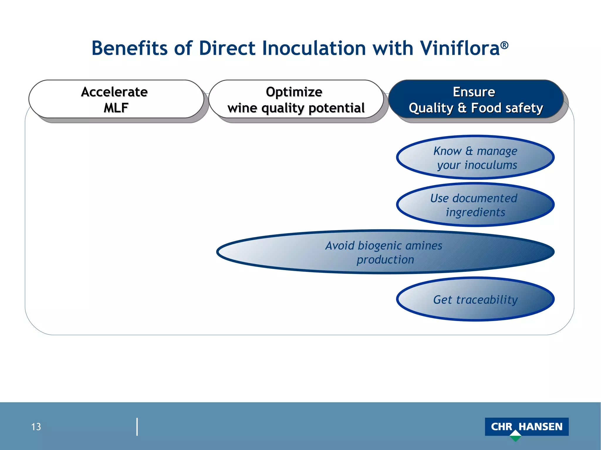 Benefits of Direct Inoculation with Viniflora ® Know & manage  your inoculums Use documented  ingredients Avoid biogenic amines  production Get traceability Accelerate  MLF Ensure  Quality & Food safety Optimize  wine quality potential 