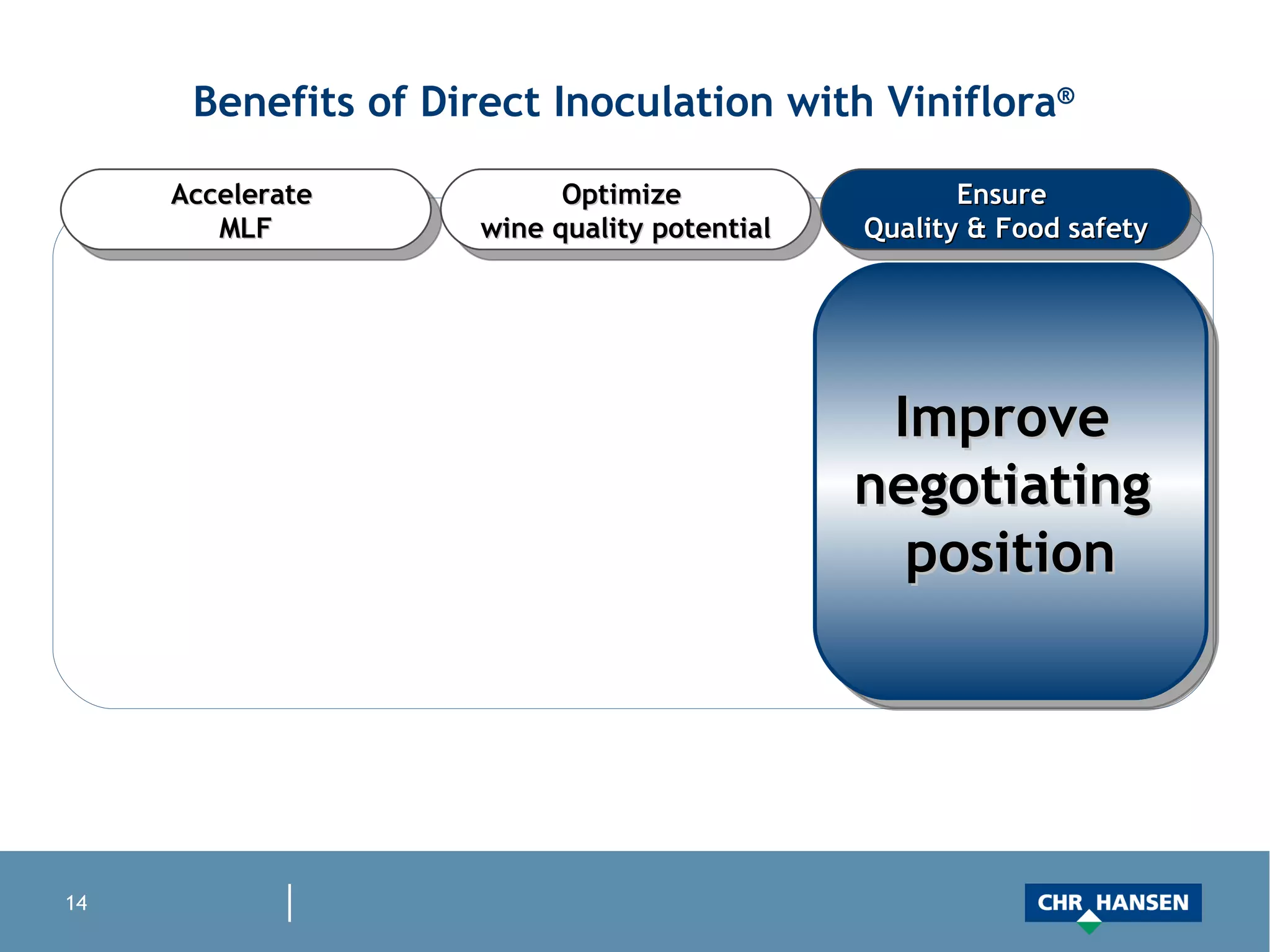 Benefits of Direct Inoculation with Viniflora ® Accelerate  MLF Ensure  Quality & Food safety Optimize  wine quality potential Improve  negotiating  position 