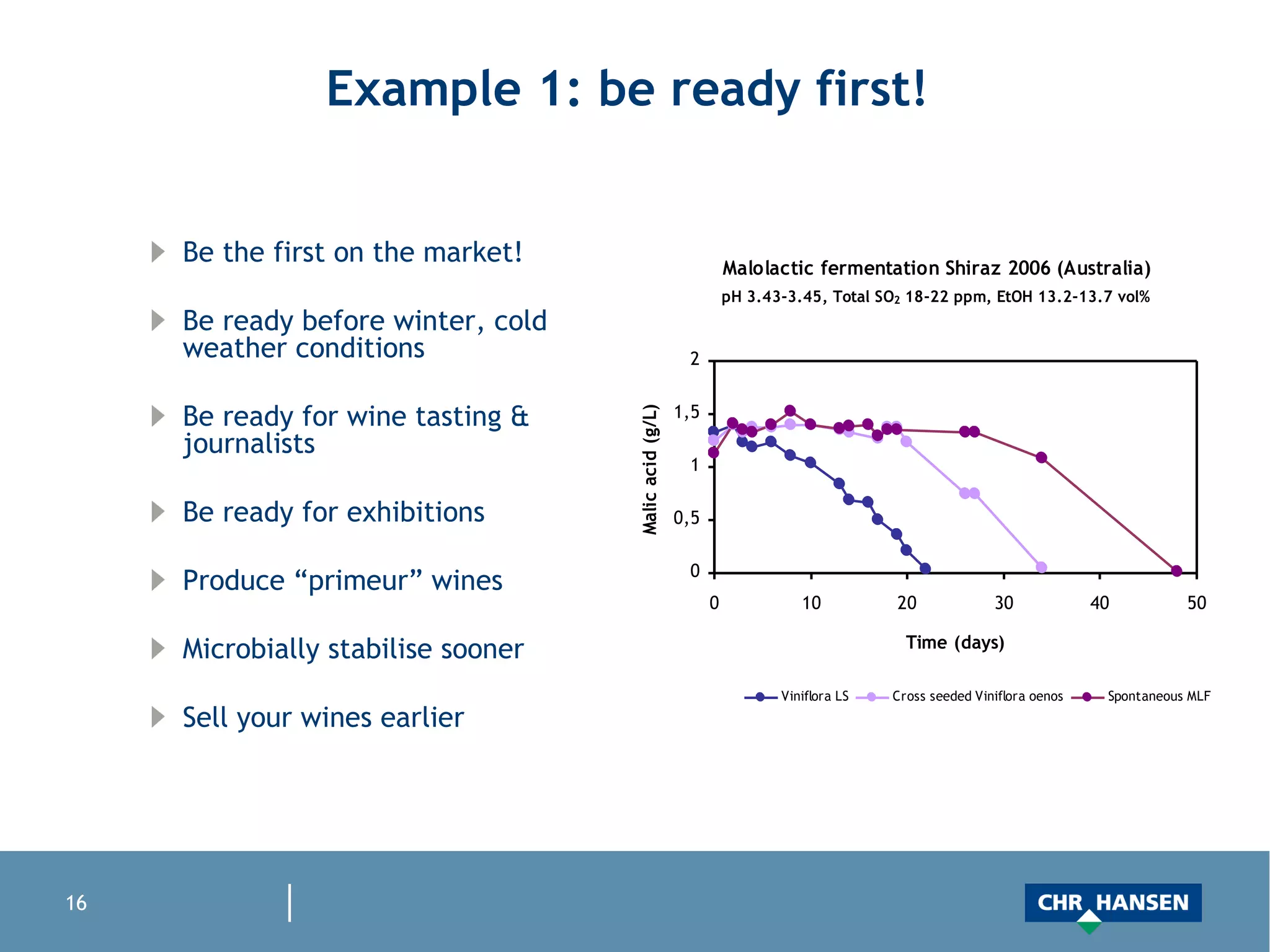 Example 1: be ready first!  Be the first on the market! Be ready before winter, cold weather conditions  Be ready for wine tasting & journalists  Be ready for exhibitions Produce “primeur” wines Microbially stabilise sooner Sell your wines earlier 