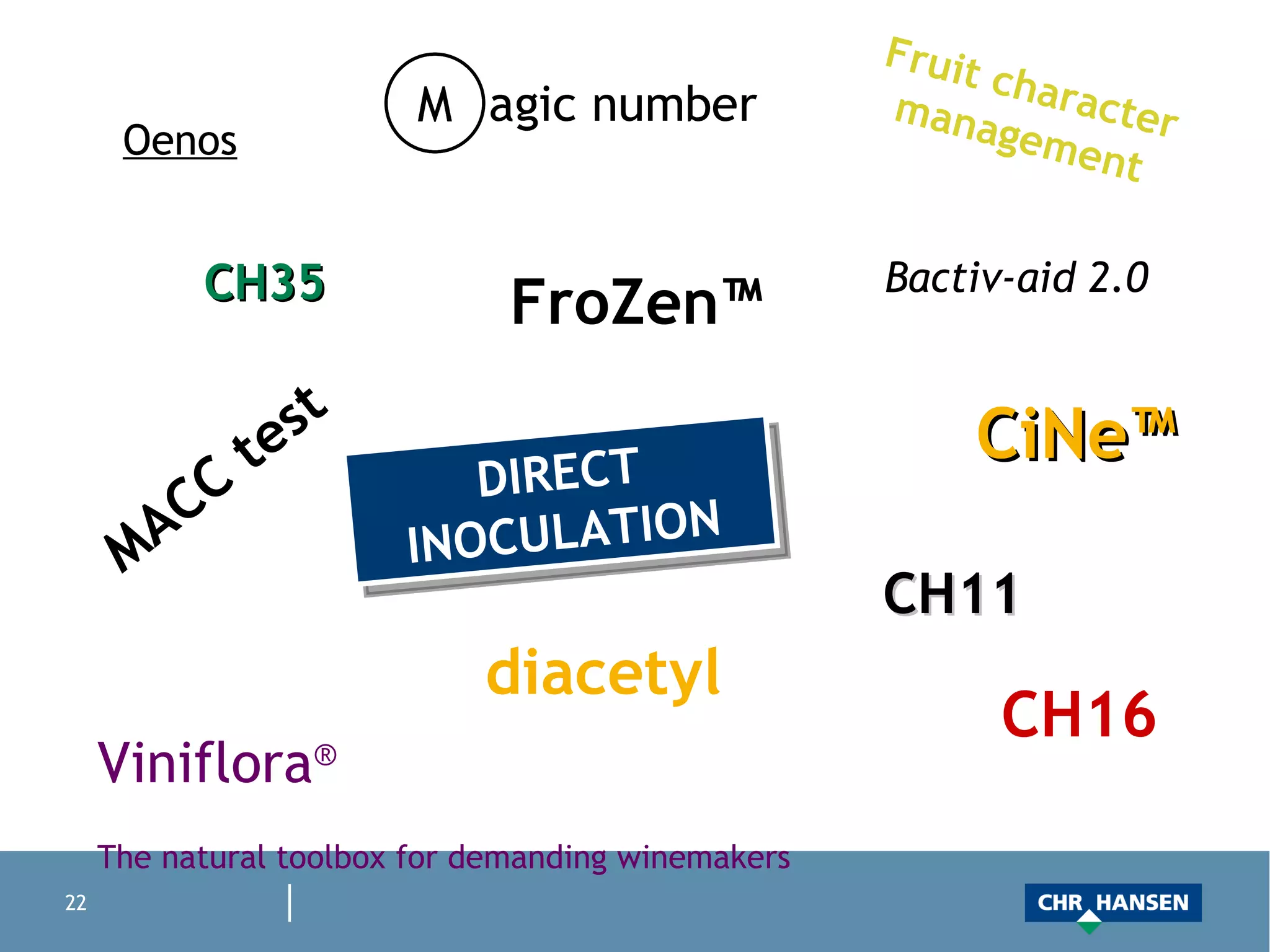 Viniflora ® The natural toolbox for demanding winemakers MACC test CiNe™ CH16 CH11 CH35 Bactiv-aid 2.0 FroZen™ Oenos DIRECT INOCULATION diacetyl Fruit character management 