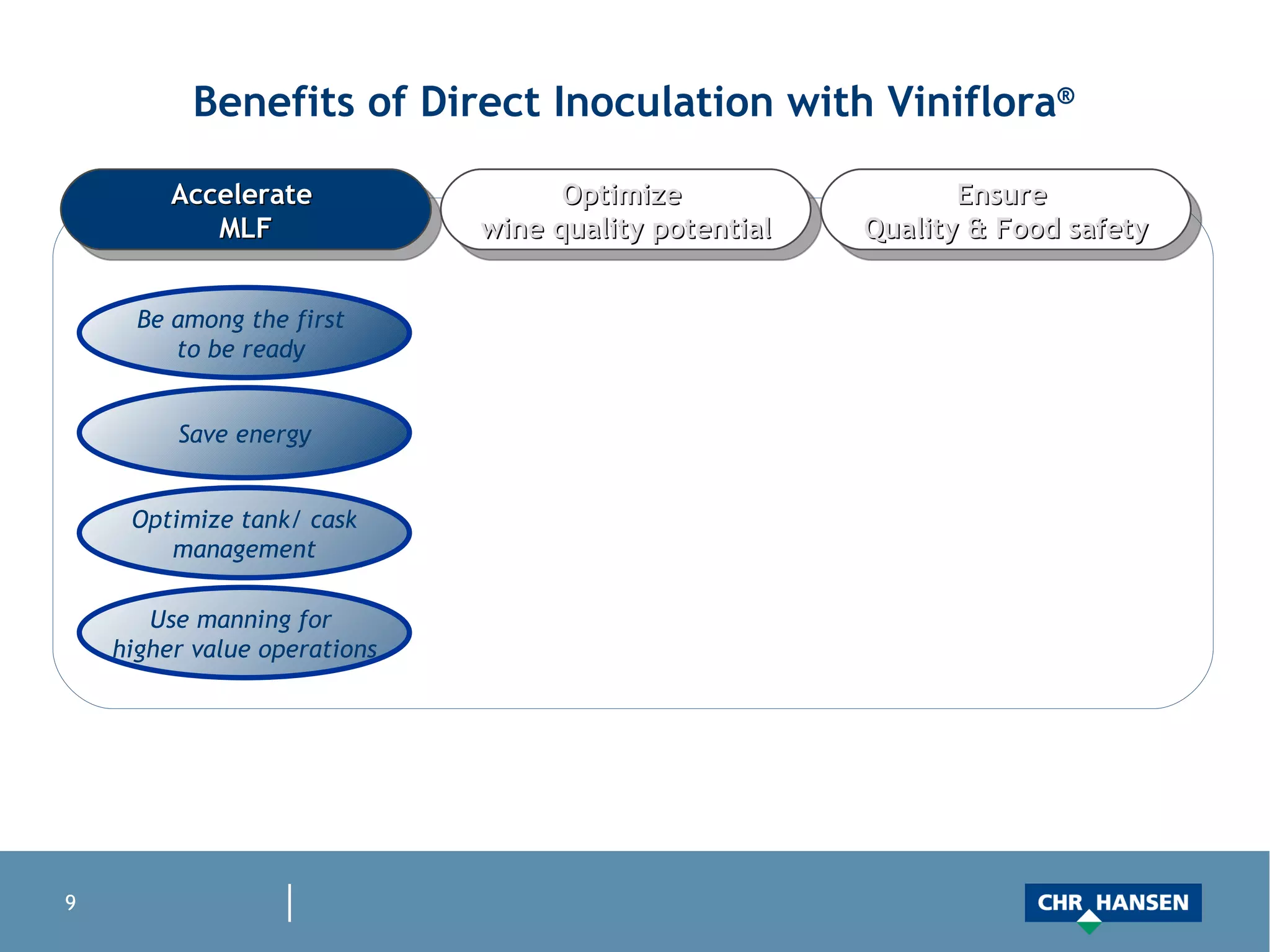 Benefits of Direct Inoculation with Viniflora ® Be among the first  to be ready  Save energy Optimize tank/ cask management Use manning for  higher value operations Accelerate  MLF Ensure  Quality & Food safety Optimize  wine quality potential 