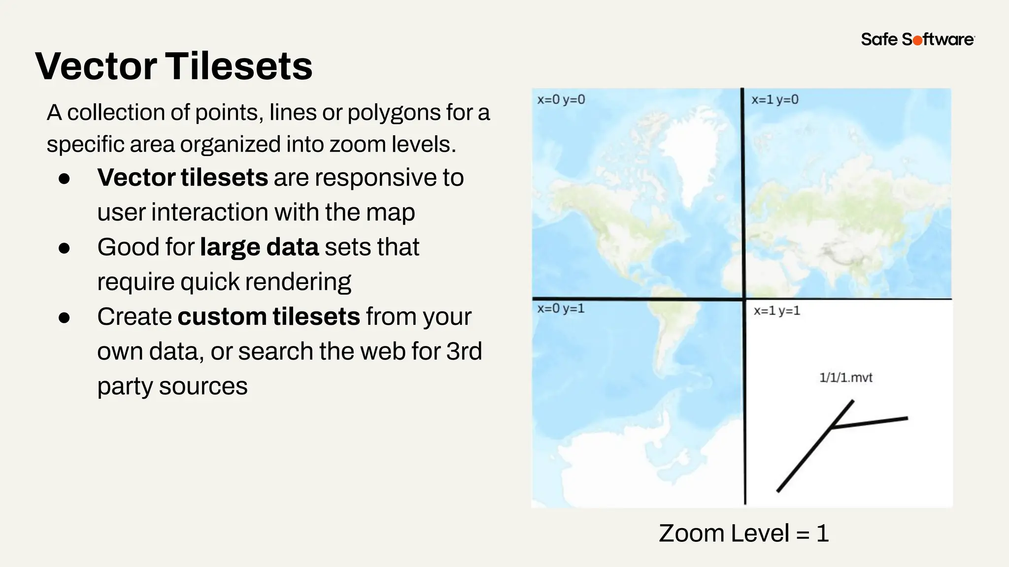 Vector Tilesets
A collection of points, lines or polygons for a
speciﬁc area organized into zoom levels.
● Vector tilesets are responsive to
user interaction with the map
● Good for large data sets that
require quick rendering
● Create custom tilesets from your
own data, or search the web for 3rd
party sources
Zoom Level = 1
 