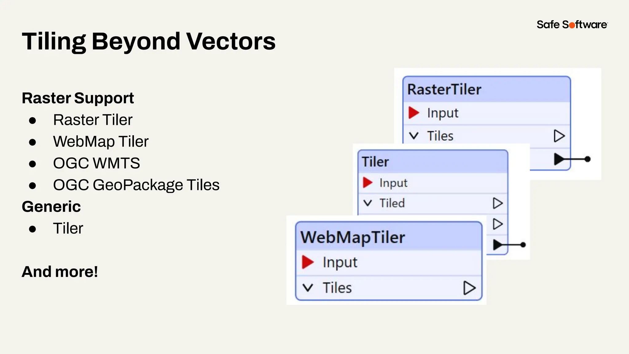 Tiling Beyond Vectors
Raster Support
● Raster Tiler
● WebMap Tiler
● OGC WMTS
● OGC GeoPackage Tiles
Generic
● Tiler
And more!
 