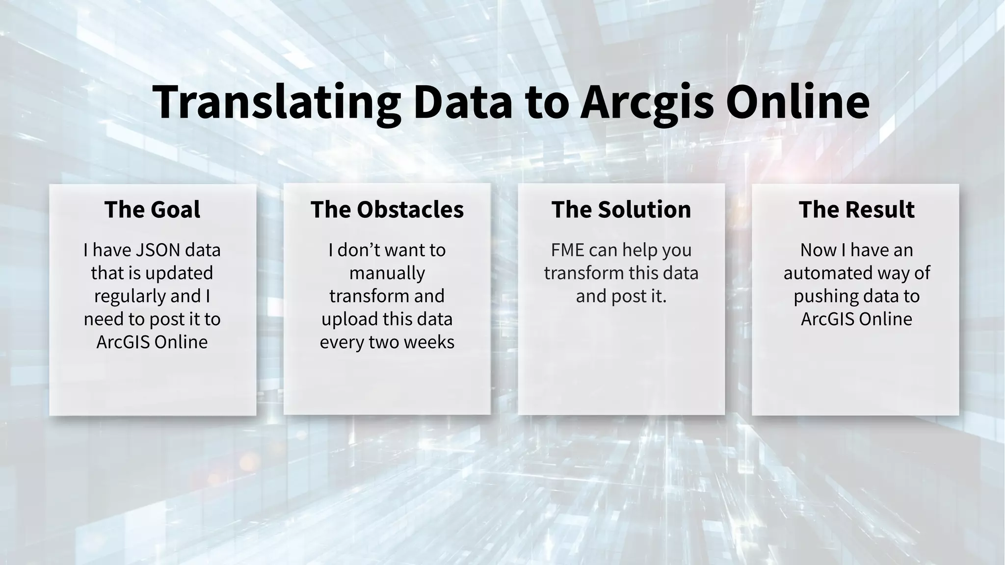 Translating Data to Arcgis Online
The Goal
I have JSON data
that is updated
regularly and I
need to post it to
ArcGIS Online
The Obstacles
I donʼt want to
manually
transform and
upload this data
every two weeks
The Solution
FME can help you
transform this data
and post it.
The Result
Now I have an
automated way of
pushing data to
ArcGIS Online
 