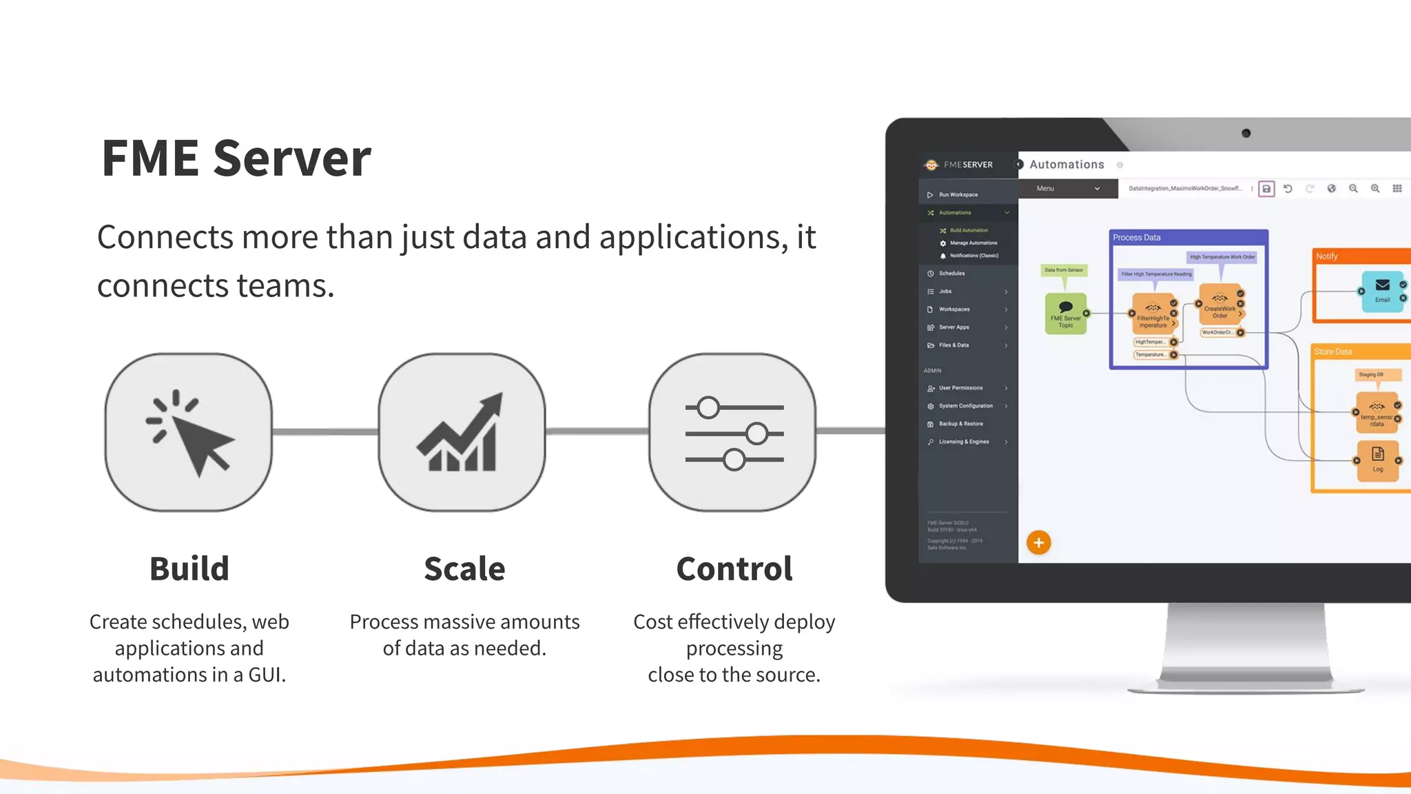 Build
Create schedules, web
applications and
automations in a GUI.
Scale
Process massive amounts
of data as needed.
Control
Cost eﬀectively deploy
processing
close to the source.
FME Server
Connects more than just data and applications, it
connects teams.
 