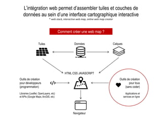 L’intégration web permet d’assembler tuiles et couches de
données au sein d’une interface cartographique interactive
* web stack, interactive web map, online web map creator
Comment créer une web map ?
Données
HTML CSS JAVASCRIPT
CalquesTuiles
Navigateur
Outils de création
pour développeurs
(programmation)
Librairies (Leaflet, OpenLayers, etc)
et APIs (Google Maps, ArcGIS, etc)
Outils de création
pour tous
(sans coder)
Applications et
services en ligne
 