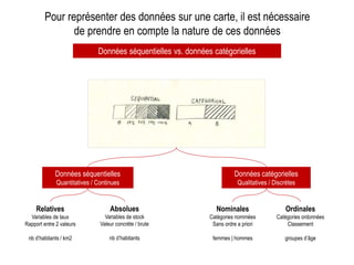 Données séquentielles
Quantitatives / Continues
Données catégorielles
Qualitatives / Discrètes
Nominales
Catégories nommées
Sans ordre a priori
femmes | hommes
Ordinales
Catégories ordonnées
Classement
groupes d’âge
Relatives
Variables de taux
Rapport entre 2 valeurs
nb d’habitants / km2
Absolues
Variables de stock
Valeur concrète / brute
nb d’habitants
Pour représenter des données sur une carte, il est nécessaire
de prendre en compte la nature de ces données
Données séquentielles vs. données catégorielles
 