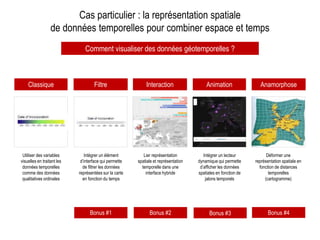 Cas particulier : la représentation spatiale
de données temporelles pour combiner espace et temps
Interaction AnimationClassique
Comment visualiser des données géotemporelles ?
AnamorphoseFiltre
Utiliser des variables
visuelles en traitant les
données temporelles
comme des données
qualitatives ordinales
Intégrer un élément
d’interface qui permette
de filtrer les données
représentées sur la carte
en fonction du temps
Lier représentation
spatiale et représentation
temporelle dans une
interface hybride
Déformer une
représentation spatiale en
fonction de distances
temporelles
(cartogramme)
Intégrer un lecteur
dynamique qui permette
d’afficher les données
spatiales en fonction de
jalons temporels
Bonus #2 Bonus #3Bonus #1 Bonus #4
 