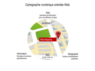 Information
Données et contenus
géoréférencés
Géographie
Cartes et symbolisation
graphique
Web
Standards de fabrication
pour une diffusion en ligne
Web Mapping
SIG
ArcGIS, QGIS, etc
Cartographie numérique orientée Web
INTERNET
 