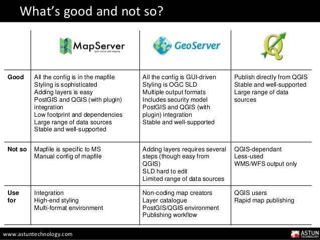 Open Source Web Mapping Servers Which horse for which course?