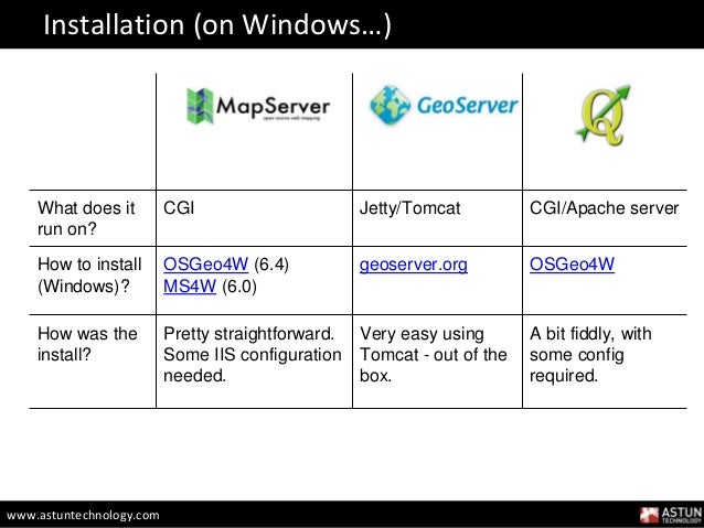 Open Source Web Mapping Servers Which horse for which course?