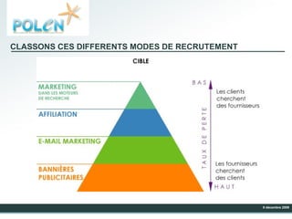 CLASSONS CES DIFFERENTS MODES DE RECRUTEMENT 