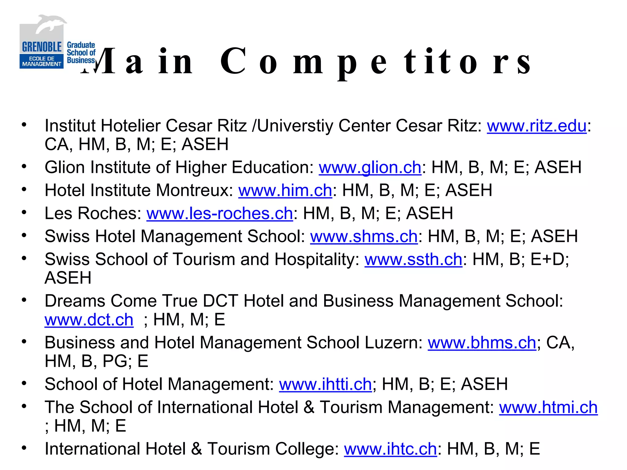 Main Competitors Institut Hotelier Cesar Ritz /Universtiy Center Cesar Ritz:  www.ritz.edu : CA, HM, B, M; E; ASEH Glion Institute of Higher Education:  www.glion.ch : HM, B, M; E; ASEH Hotel Institute Montreux:  www.him.ch : HM, B, M; E; ASEH Les Roches:  www.les-roches.ch : HM, B, M; E; ASEH Swiss Hotel Management School:  www.shms.ch : HM, B, M; E; ASEH Swiss School of Tourism and Hospitality:  www.ssth.ch : HM, B; E+D; ASEH Dreams Come True DCT Hotel and Business Management School:  www.dct.ch   ; HM, M; E Business and Hotel Management School Luzern:  www.bhms.ch ; CA, HM, B, PG; E School of Hotel Management:  www.ihtti.ch ; HM, B; E; ASEH The School of International Hotel & Tourism Management:  www.htmi.ch ; HM, M; E International Hotel & Tourism College:  www.ihtc.ch : HM, B, M; E 