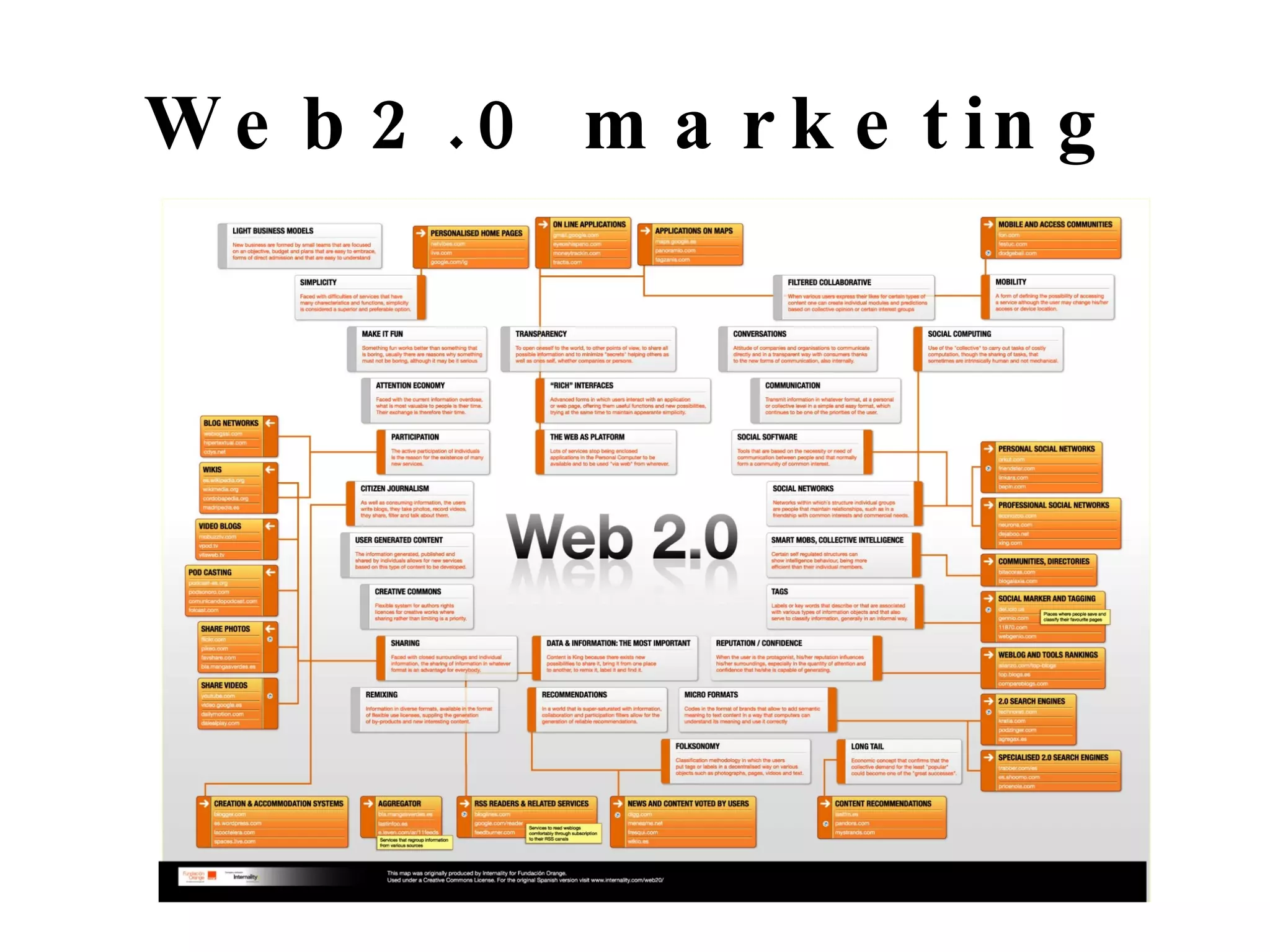 Web2.0 marketing 