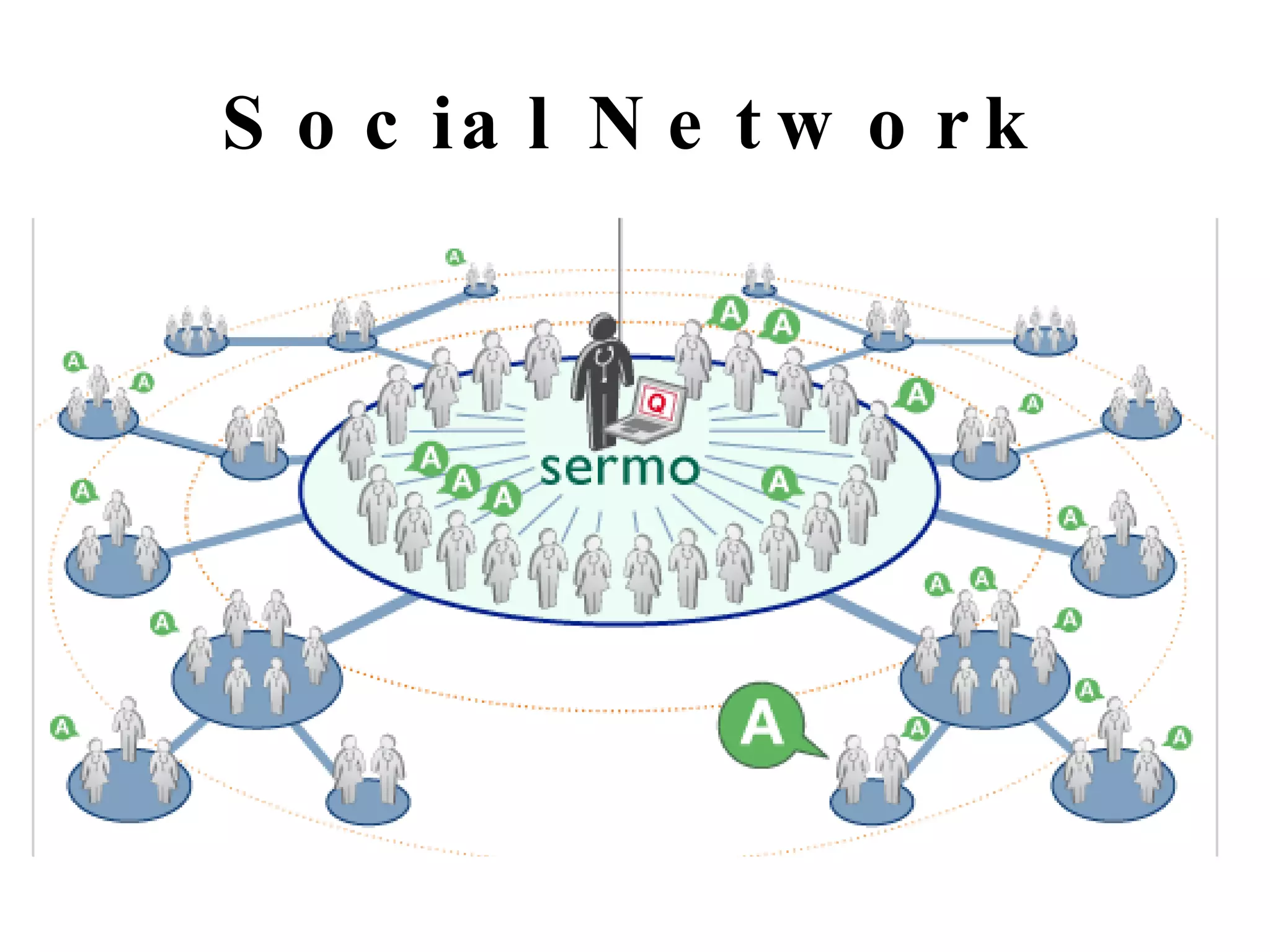 Social Network 