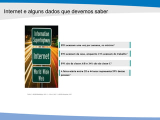 Internet e alguns dados que devemos saber 