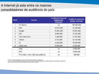 A Internet já esta entre os maiores  consolidadores de audiência do país 
