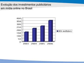 Evolução dos investimentos publicitários  em mídia online no Brasil 