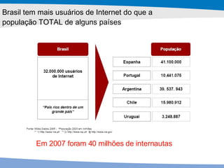 Brasil tem mais usuários de Internet do que a população TOTAL de alguns países Em 2007 foram 40 milhões de internautas 