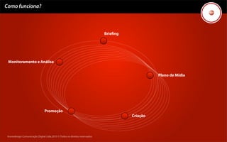 Como funciona?




                                                                             Brieﬁng




 Monitoramento e Análise


                                                                                                 Plano de Mídia




                                Promoção
                                                                                       Criação



 Kronedesign Comunicação Digital Ltda.2010 ©.Todos os direitos reservados.
 