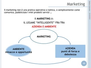 idee attive per lo sviluppo
STEFANO COLOMBINI – WEBMKTG – OTTOBRE 2015
Moodle
fornitore
fornitore
fornitore
fornitore
fornitore
fornitore
fornitore
fornitore
fornitore
fornitore
fornitore fornitore
12
 
