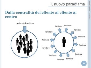 idee attive per lo sviluppo
STEFANO COLOMBINI – WEBMKTG – OTTOBRE 2015
Azione diretta:
 Catalogo o vetrina (il sito)
 E-commerce: differenziazione di canale o unicità di canale
Azione di supporto:
 Customer service e sistemi di assistenza on-line
 Branding e “marketing conversazionale” (Social)
 Comunicazione promozionale e pubblicitaria (generazione di vendita off-line)
diretta e di “rete”
Azione indirette:
 Economie: forniture ed ottimizzazione dei servizi
 Generazione di “marketing information system”
 
