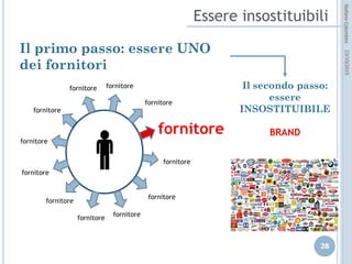 idee attive per lo sviluppo
STEFANO COLOMBINI – WEBMKTG – OTTOBRE 2015
http://www.............
 