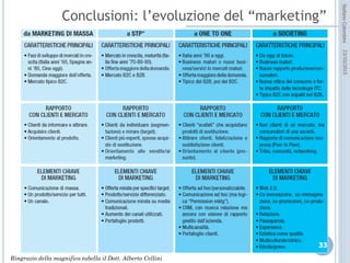 idee attive per lo sviluppo
STEFANO COLOMBINI – WEBMKTG – OTTOBRE 2015
Elementi chiave per la WEB “usability”:
1. Immediatezza della informazione e dell’ “uso” del sito (massimo un minuto)
2. Accurata progettazione e struttura del sito:
1. Immediata identificazione di “dove siamo” e rimando alla “home”
sempre presente in tutte le pagine
2. Flessibilità e personalizzazione alla navigazione (evitare percorsi
obbligati)
3. Aperture a link esterni su altre finestre
3. Motori di ricerca interni semplici, non basati su algoritmi complessi
4. Contestualizzazione dei contenuti con rimandi esterni (link)
d’approfondimento
5. Velocità di apertura delle pagine
6. Compatibilità con i diversi “browsers”.
7. Semplicità e sintesi nei testi (la multimedialità è fatta per le “immagini” non
per leggere!)
 