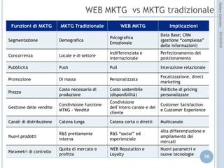 idee attive per lo sviluppo
STEFANO COLOMBINI – WEBMKTG – OTTOBRE 2015
Il sito è un punto di approdo o
di partenza !!
 