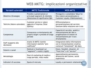 idee attive per lo sviluppo
STEFANO COLOMBINI – WEBMKTG – OTTOBRE 2015
FARSI TROVARE
 