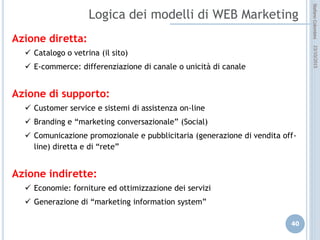 idee attive per lo sviluppo
STEFANO COLOMBINI – WEBMKTG – OTTOBRE 2015
Rilevanza
Traffico
Competizione
Potenziale commerciale
 