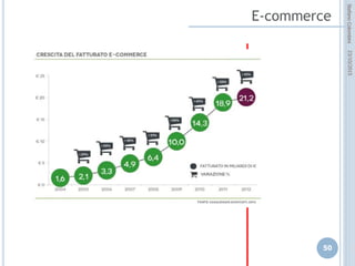 idee attive per lo sviluppo
STEFANO COLOMBINI – WEBMKTG – OTTOBRE 2015
Per essere trovati è necessario essere iscritto nei DATA-BASE dei Mdr
Per indicizzazione si intende l'inserimento di un sito web nel
database di un motore di ricerca, mediante l'uso di apposite
parole-chiave. Generalmente è un procedimento che le aziende
di web hosting forniscono a pagamento, ma che si può svolgere
anche in proprio.
L'indicizzazione di un sito internet, in altre parole, è il momento in
cui il sito viene riconosciuto dai motori di ricerca e quindi compare
nelle loro pagine di risposta alle interrogazioni degli utenti web.
 
