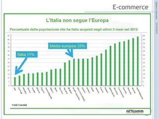idee attive per lo sviluppo
STEFANO COLOMBINI – WEBMKTG – OTTOBRE 2015
La maggior parte di servizi di Hosting hanno incluso nel prezzo del sito anche
l'indicizzazione e la fanno in "automatica", altri ti chiedono di farla.
Oppure
Puoi iscriverti
direttamente su
 