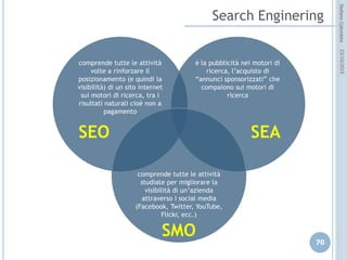 idee attive per lo sviluppo
STEFANO COLOMBINI – WEBMKTG – OTTOBRE 2015
L’investimento “pubblicitario” per ottimizzare la posizione
La SEA, che è principalmente conosciuta come SEM (solo recentemente il
SEM comprende tutte le attività dedicate ad aumentare la visibilità sul
WEB), è la attività a PAGAMENTO, attraverso l’acquisto di servizi che
posizionano un annuncio su un MdR secondo le “keyword” utilizzate
dall’utente nelle ricerca.
PAY PER CLICK
E’ principalmente basato sul “pagamento” di numero di CLICK che vengono
realizzati sull’annuncio (CPM).
(Esistono altre forme ma sono le meno usate)
 