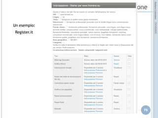 idee attive per lo sviluppo
STEFANO COLOMBINI – WEBMKTG – OTTOBRE 2015
 