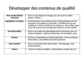 Développer des contenus de qualité
Rich media/Média
interactif
• Tout ce qui intègre de l'image, du son ou de la vidéo :
photos, vidéos...
Agrégation/ Curation • Le fait d'utiliser des contenus tiers. Cette pratique est très
courante et acceptée sur Internet, à condition de ne pas
s'attribuer à tort le crédit de ces contenus : liens utiles, pige,
revue de presse/web, partage de contenus via les médias
Fonctionnalités • Tout ce qui relève de développements techniques plus ou
moins complexe : outils de recherche, de simulation, jeux...
Fichiers • Contenus disponibles en téléchargement : Fiches pratiques,
livres blancs, échantillons/versions gratuites
User Content • Tout ce qui émane des internautes : témoignages, avis,
communautés...
Textes • Tous les contenus rédigés : présentations, études de cas
 
