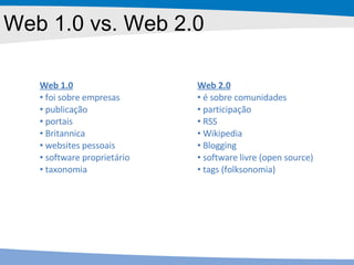 Web 1.0 vs. Web 2.0 Web 1.0 foi sobre empresas publicação portais Britannica websites pessoais software proprietário taxonomia Web 2.0 é sobre comunidades participação RSS  Wikipedia Blogging software livre (open source) tags (folksonomia) 