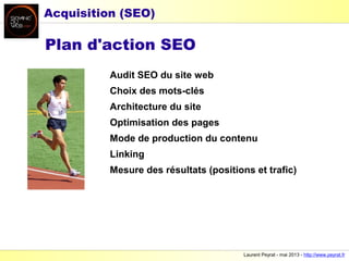 Laurent Peyrat - mai 2013 - http://www.peyrat.fr
Audit SEO du site web
Choix des mots-clés
Architecture du site
Optimisation des pages
Mode de production du contenu
Linking
Mesure des résultats (positions et trafic)
Plan d'action SEO
Acquisition (SEO)
 