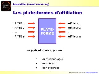Laurent Peyrat - mai 2013 - http://www.peyrat.fr
Les plate-formes d'affiliation
Les plates-formes apportent
• leur technologie
• leur réseau
• leur expertise
PLATE-
FORME
Affilié 1
Affilié 2
...
Affilié n
Affilieur 1
Affilieur 2
...
Affilieur n
Acquisition (e-mail marketing)
 