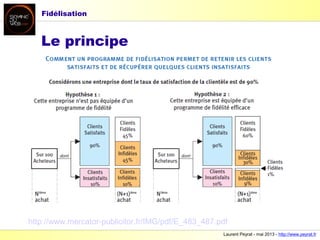 Laurent Peyrat - mai 2013 - http://www.peyrat.fr
Fidélisation
Le principe
http://www.mercator-publicitor.fr/IMG/pdf/E_483_487.pdf
 