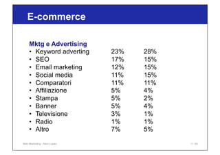 Mktg e Advertising
•  Keyword adverting 23% 28%
•  SEO 17% 15%
•  Email marketing 12% 15%
•  Social media 11% 15%
•  Compa...