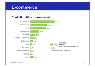 Fonti di traffico: conversioni
Web Marketing - Nino Lopez
E-commerce
16 / 127
 