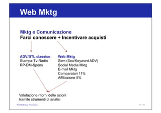 Mktg e Comunicazione
Farci conoscere + Incentivare acquisti
Web Marketing - Nino Lopez
ADV/BTL classico
Stampa-Tv-Radio
RP...