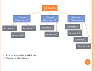 7
Campagne
Groupe
d’annonce 1
Groupe
d’annonce 2
Groupe
d’annonce 3
Annonce 1 Annonce 2
Annonce 3
Annonce 4
Annonce 3
Annonce 2
Annonce 1
Annonce 2
Annonce 1
 Structure anticipée et réfléchie
 Campagne « branding »
 