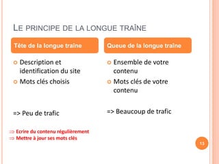 LE PRINCIPE DE LA LONGUE TRAÎNE
13
 Description et
identification du site
 Mots clés choisis
=> Peu de trafic
 Ensemble de votre
contenu
 Mots clés de votre
contenu
=> Beaucoup de trafic
Tête de la longue traîne Queue de la longue traîne
 Ecrire du contenu régulièrement
 Mettre à jour ses mots clés
 