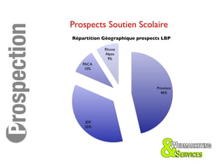 Prospects Soutien Scolaire	

Répartition Géographique prospects LBP	


              Rhone
              Alpes	

               9%	

    PACA	

     10%	




                                  Province	

                                    46%	





     IDF	

     35%	

 