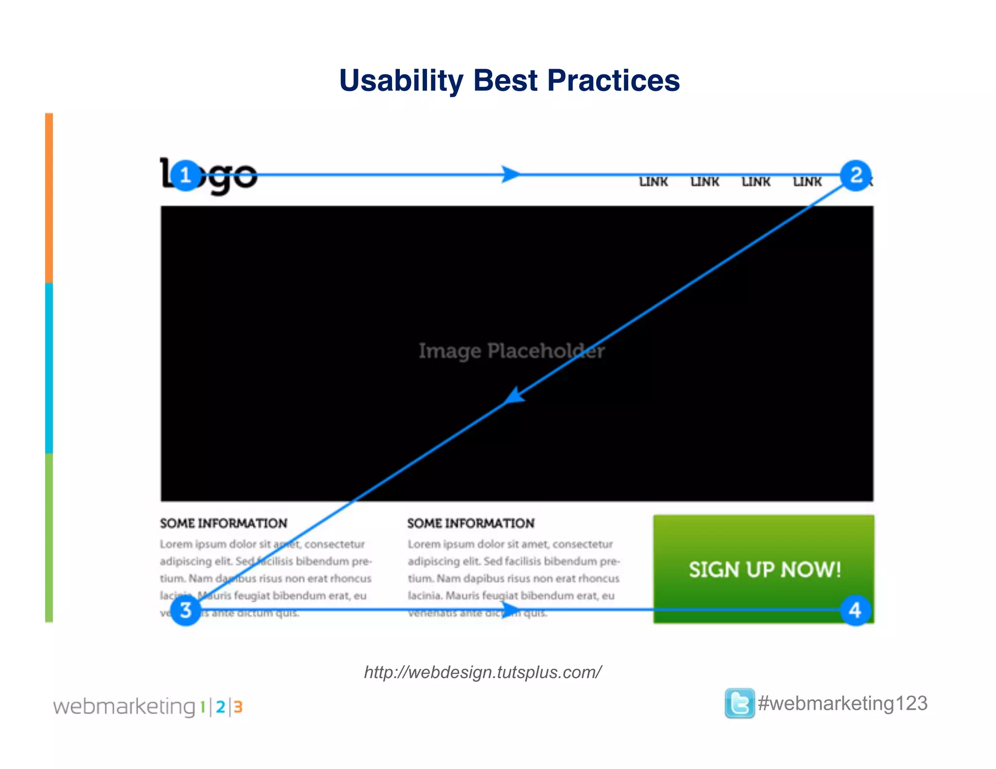 Usability Best Practices




 http://webdesign.tutsplus.com/
                                  #webmarketing123
 