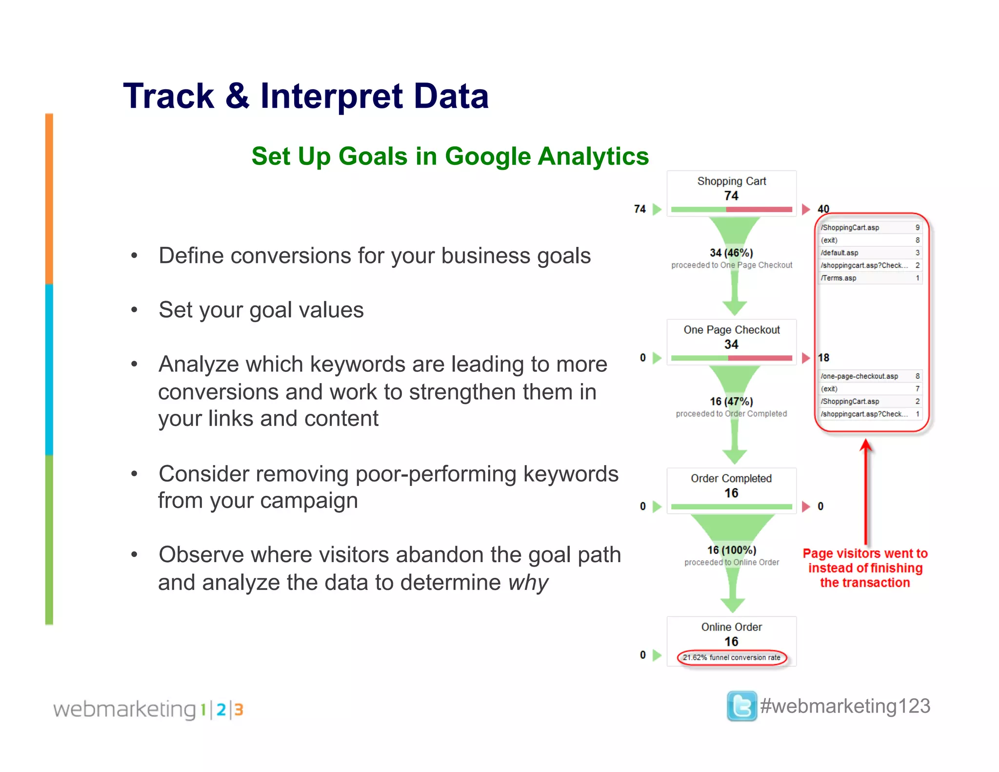 Track & Interpret Data
           Set Up Goals in Google Analytics


•  Define conversions for your business goals

•  Set your goal values

•  Analyze which keywords are leading to more
   conversions and work to strengthen them in
   your links and content

•  Consider removing poor-performing keywords
   from your campaign

•  Observe where visitors abandon the goal path
   and analyze the data to determine why




                                                  #webmarketing123
 