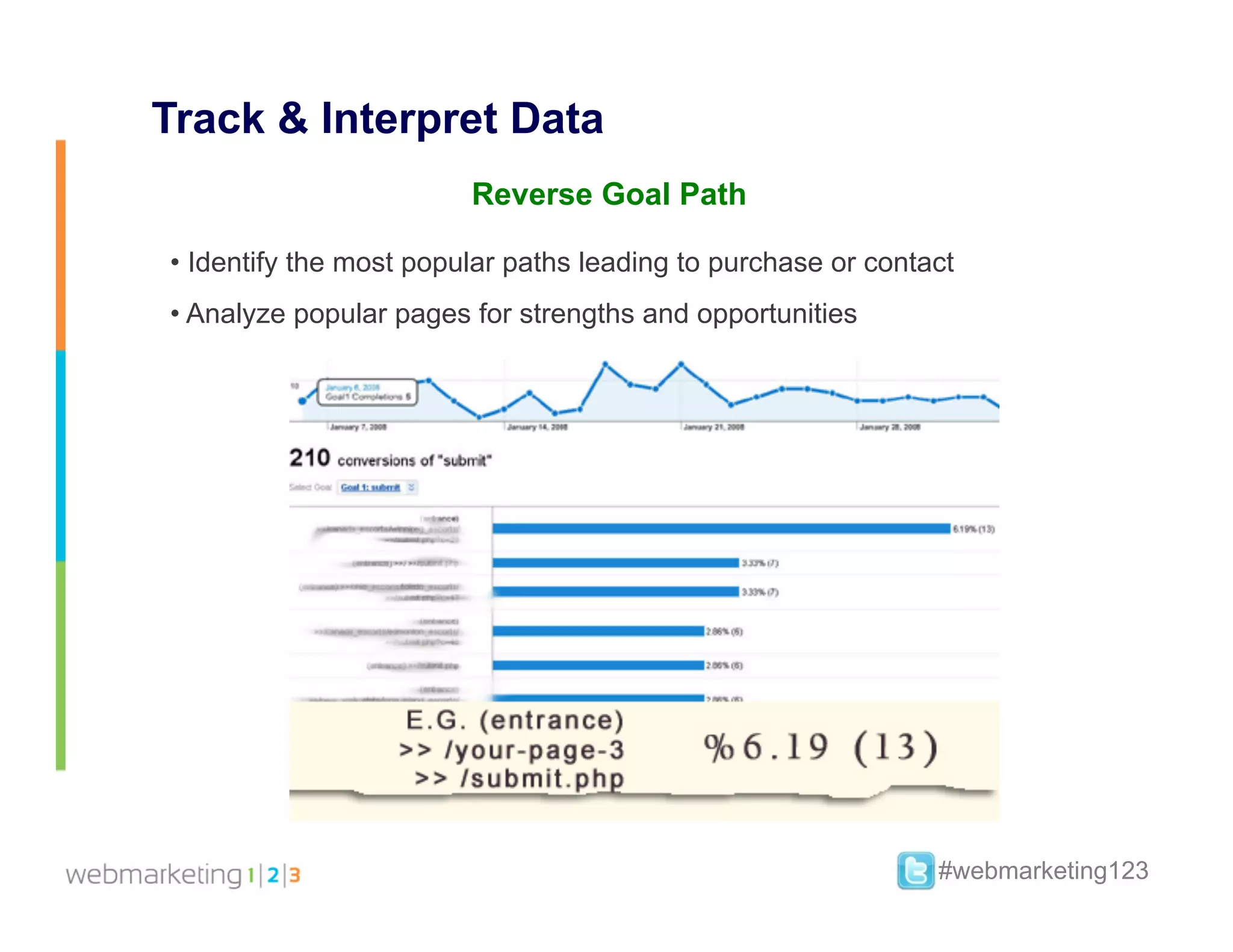 Track & Interpret Data
                         Reverse Goal Path

•  Identify the most popular paths leading to purchase or contact
•  Analyze popular pages for strengths and opportunities




                                                               #webmarketing123
 