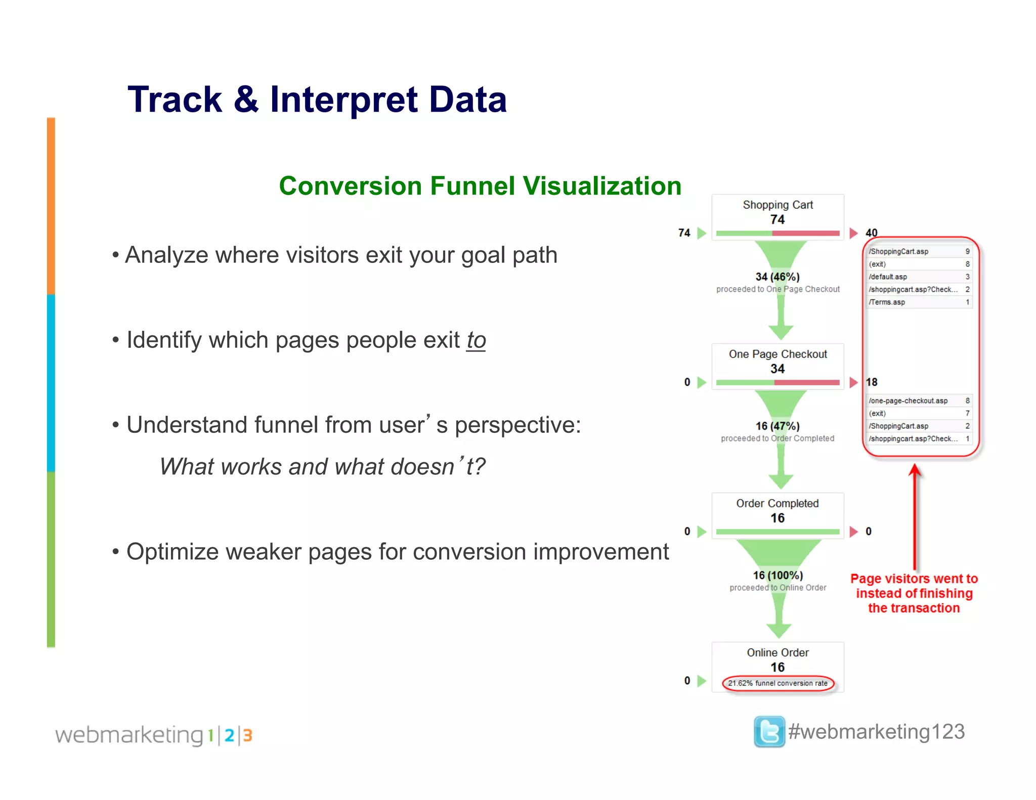 Track & Interpret Data

                Conversion Funnel Visualization

•  Analyze where visitors exit your goal path


•  Identify which pages people exit to


•  Understand funnel from user’s perspective:
    What works and what doesn’t?


•  Optimize weaker pages for conversion improvement




                                                      #webmarketing123
 